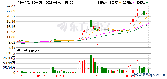 配资平台代理 华光环能及子公司中标污水处置项目 投资额约1.55亿元